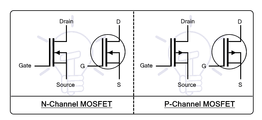 IGBT