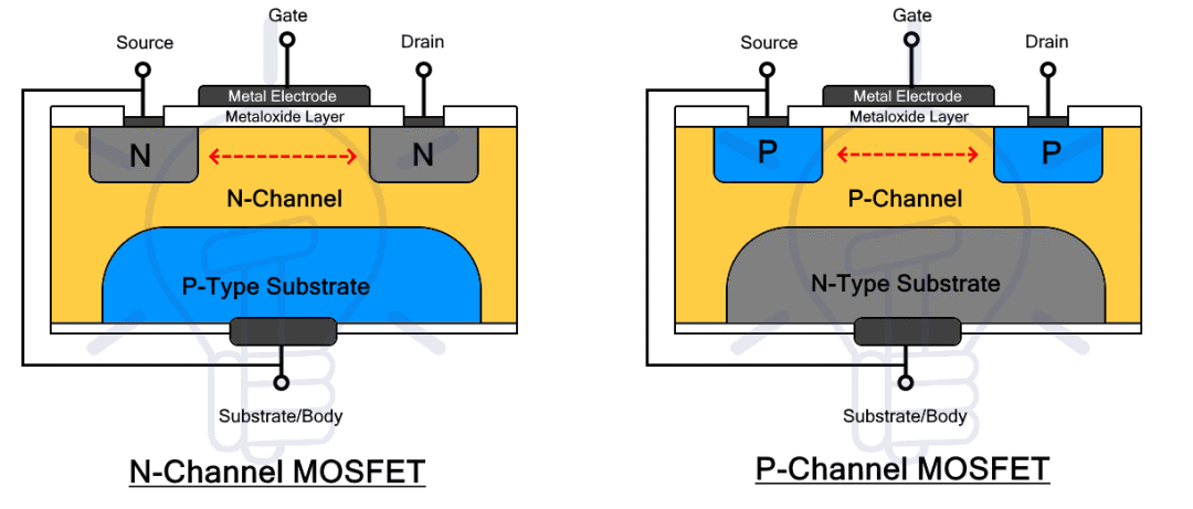 IGBT