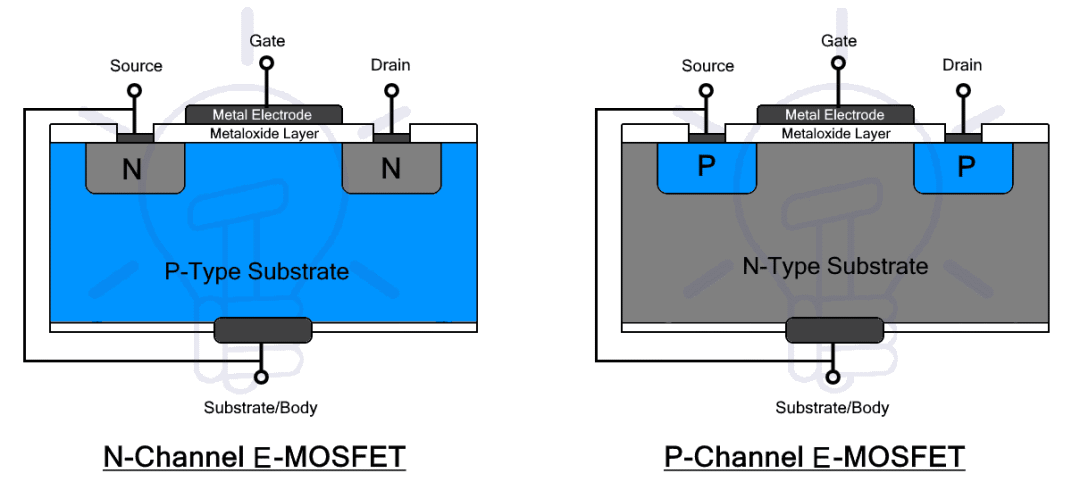 IGBT