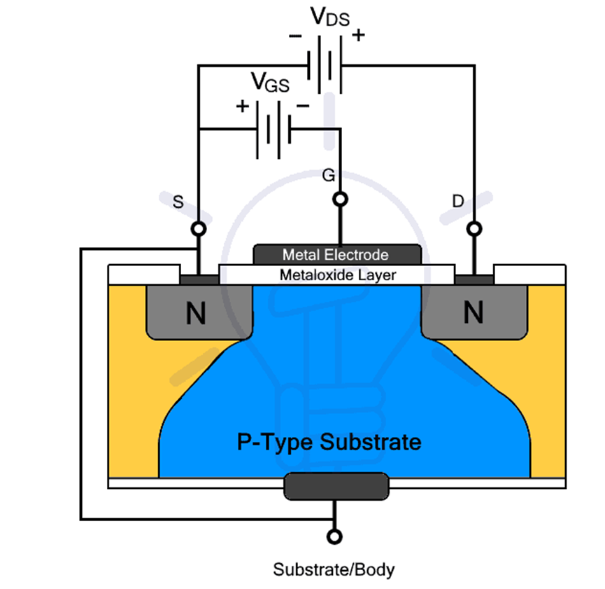 IGBT