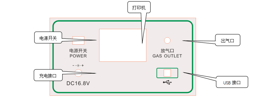 测试仪