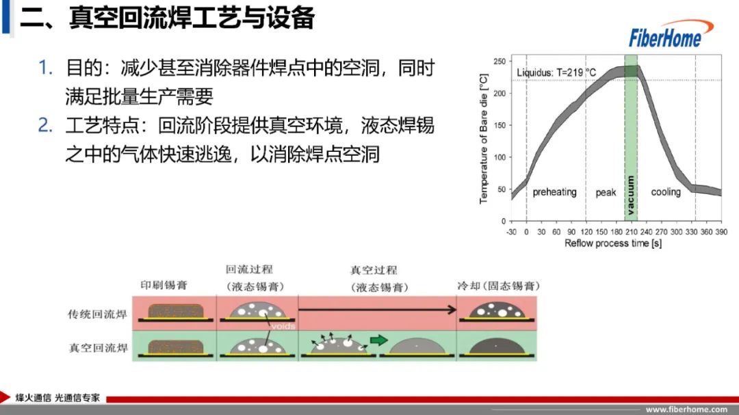 IGBT