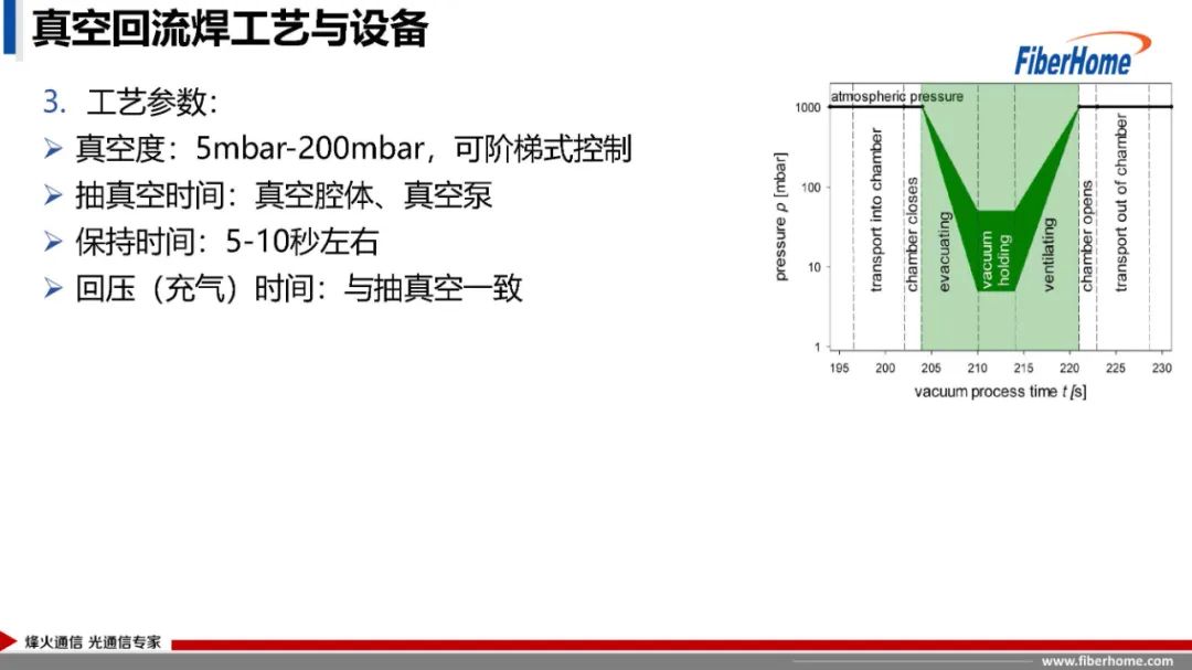 IGBT