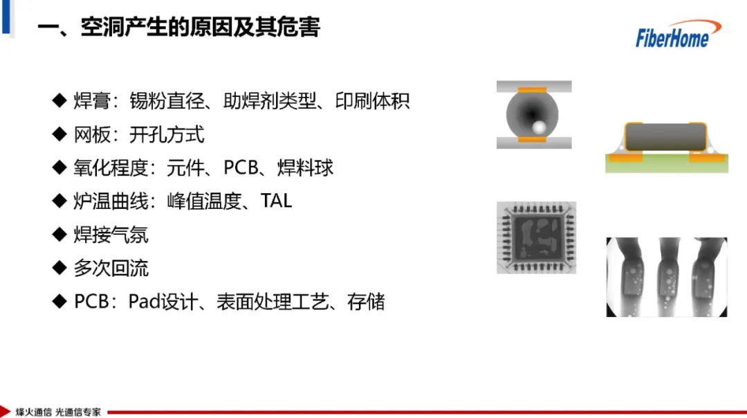 IGBT