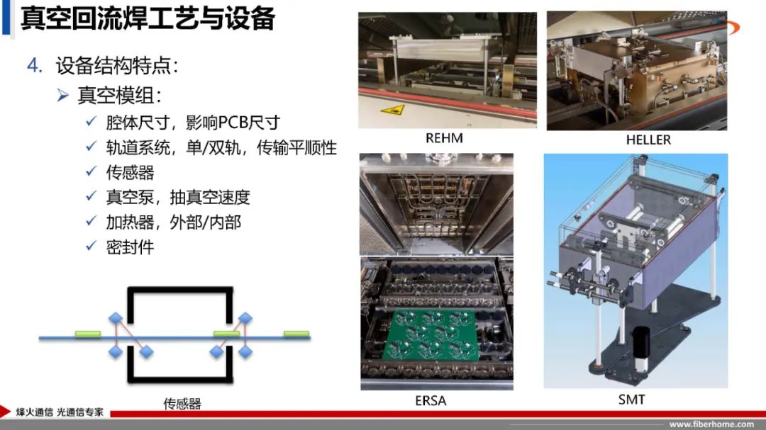 IGBT