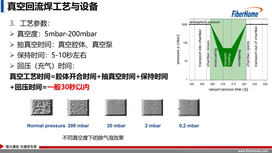 IGBT