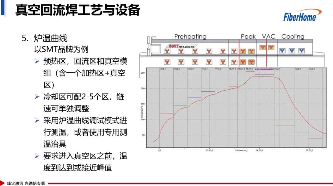 IGBT