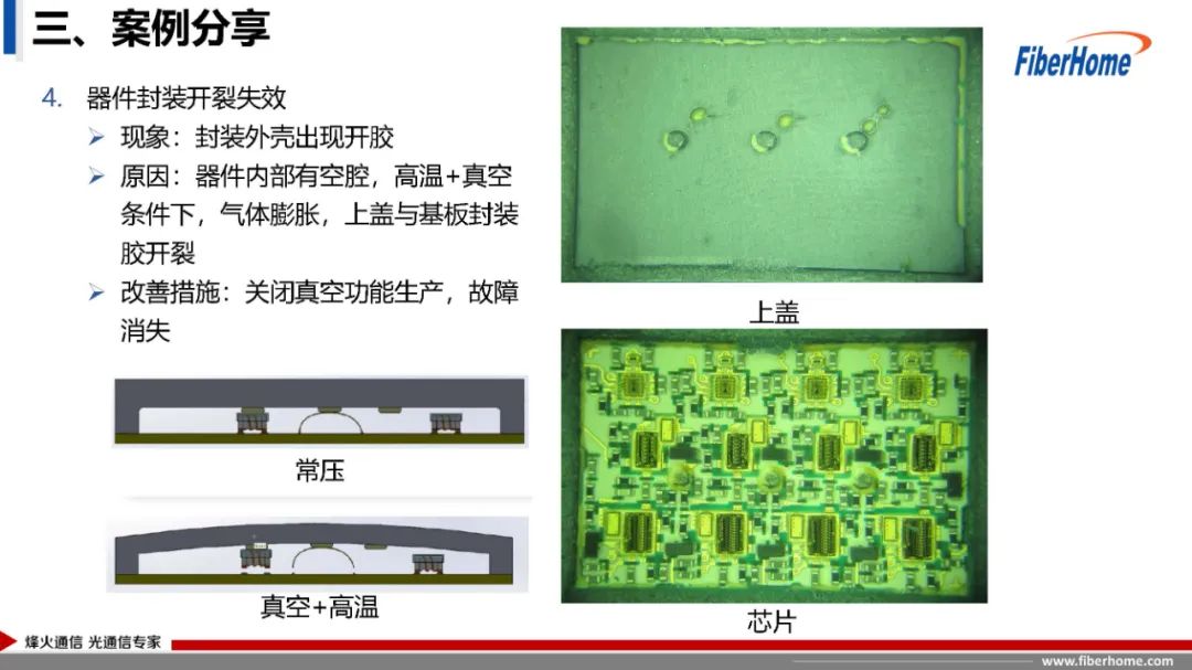 IGBT