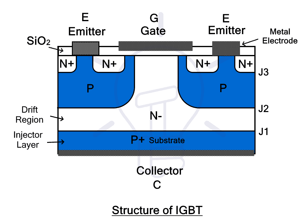 IGBT