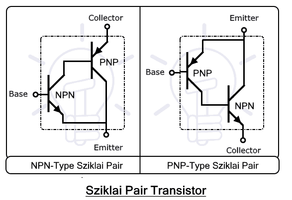 IGBT