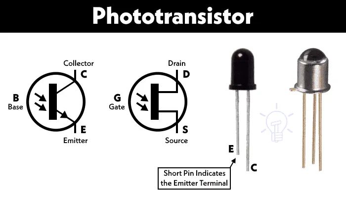 IGBT