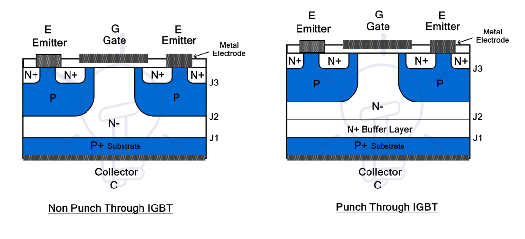 IGBT