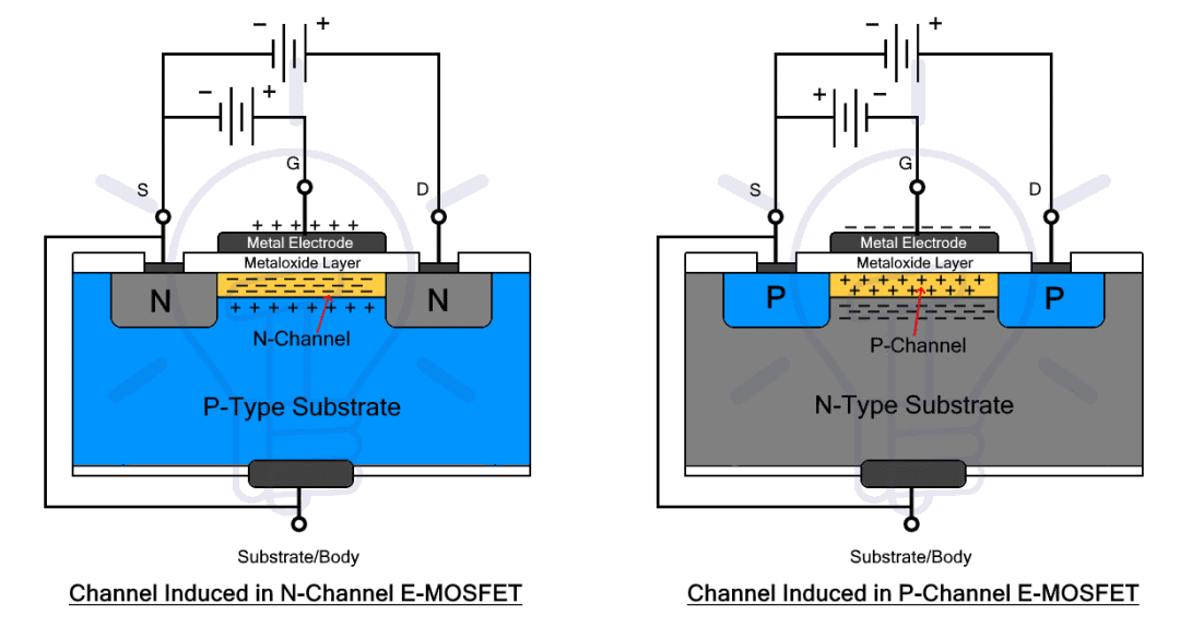 IGBT