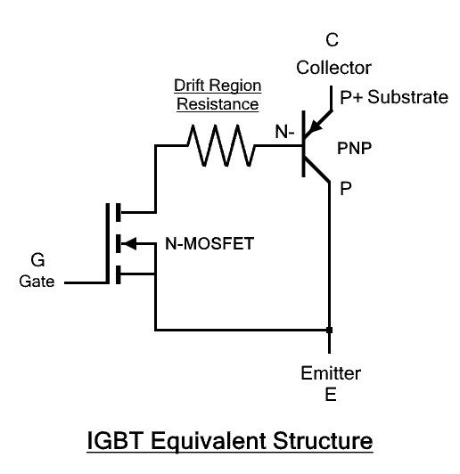 IGBT