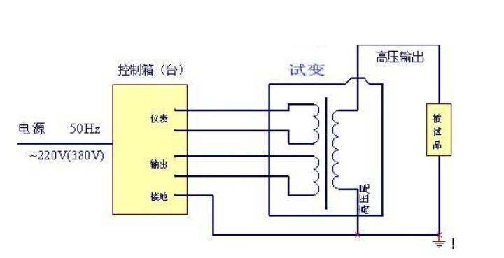 耐压试验