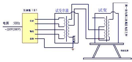 耐压试验