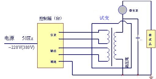 耐压试验