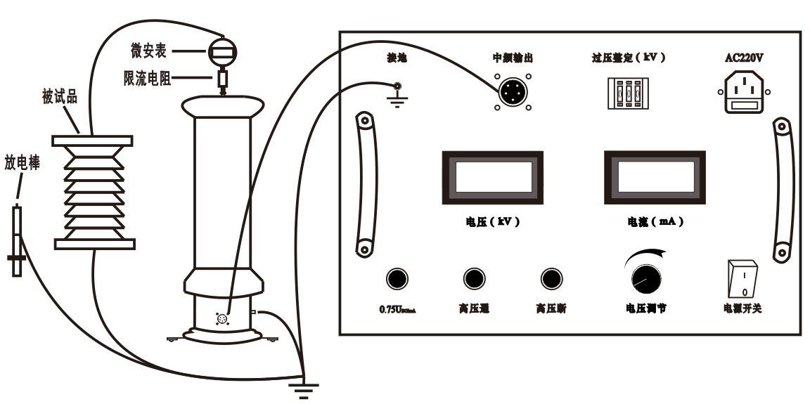 测试仪