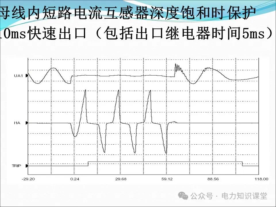 充电保护