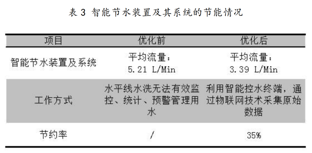 鼓风机