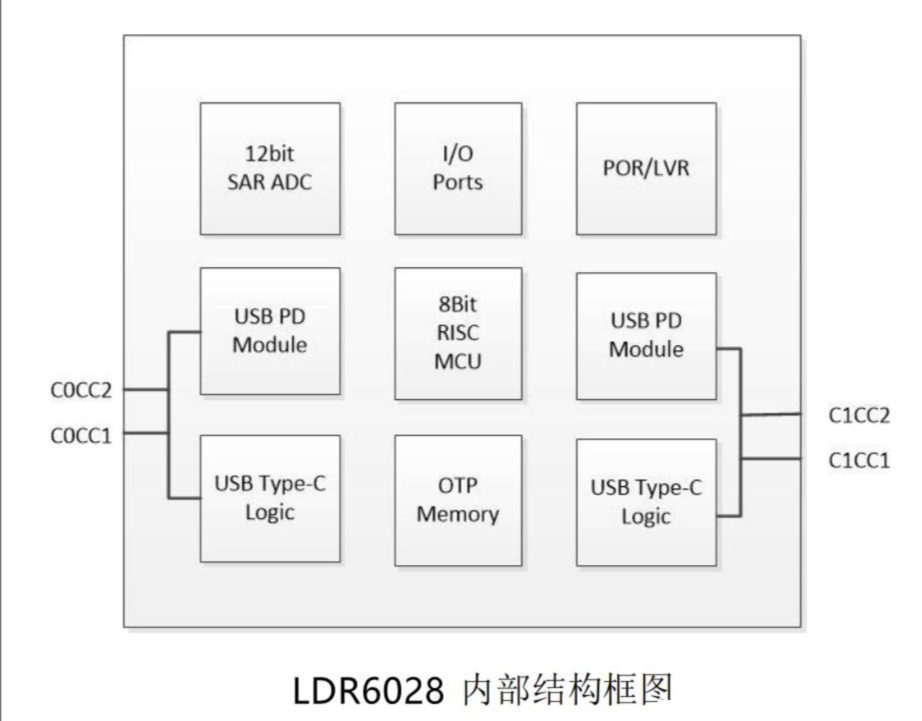 简述 | OTG原理功能简述及解决方案