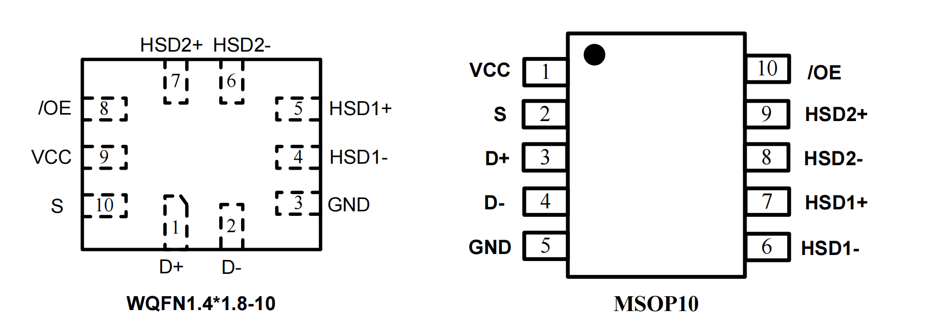 BCT4227高速DPDT模拟开关 用于便携显示器USB和TYPE-C之间信号的切换