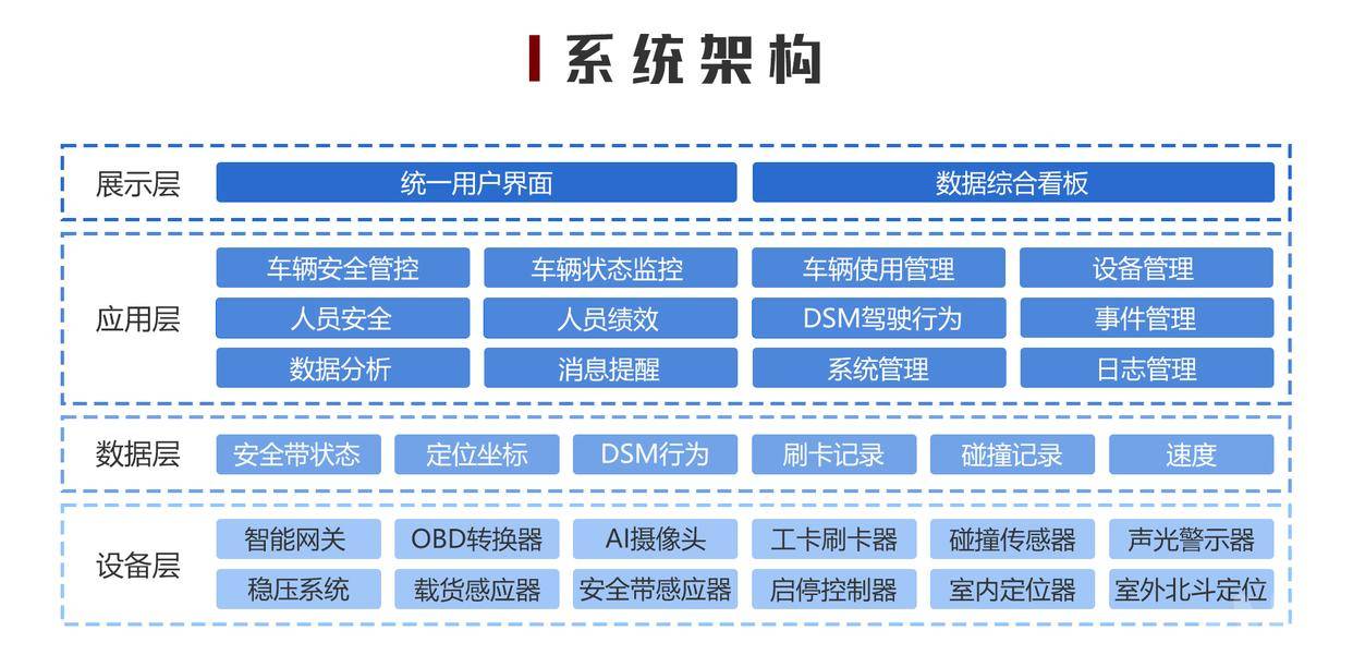 管理系统