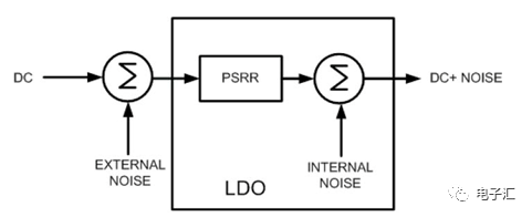 影响LDO电压稳定的因素 LDO噪声与PSRR之间的差异 (https://ic.work/) 电源管理 第2张