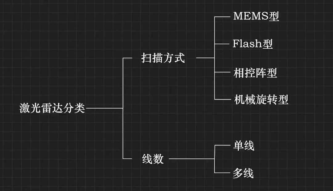 测距传感器