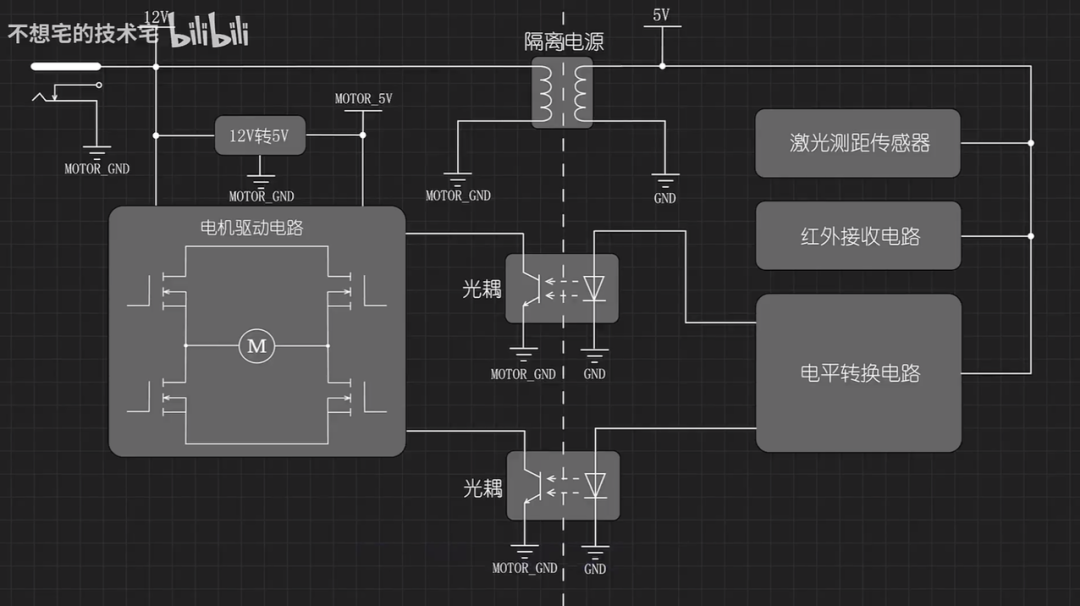 pcb