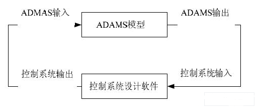 机械系统