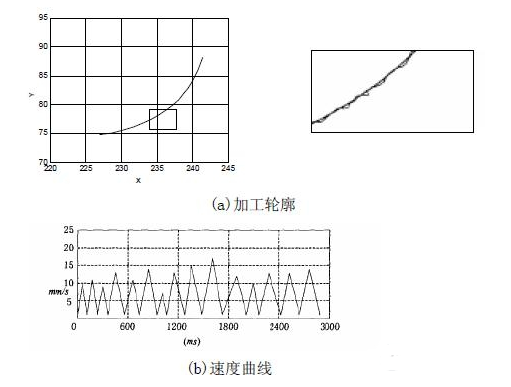 数控系统