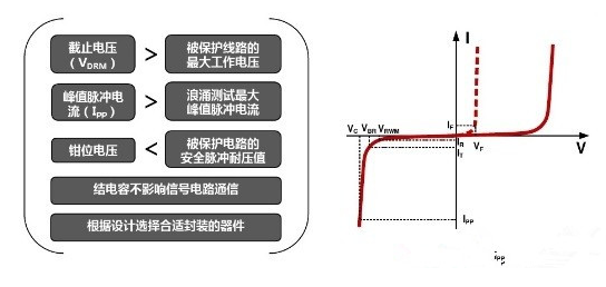 二极管