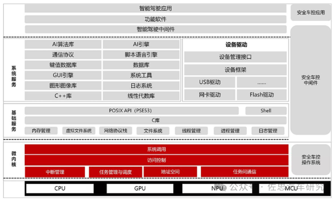 微内核