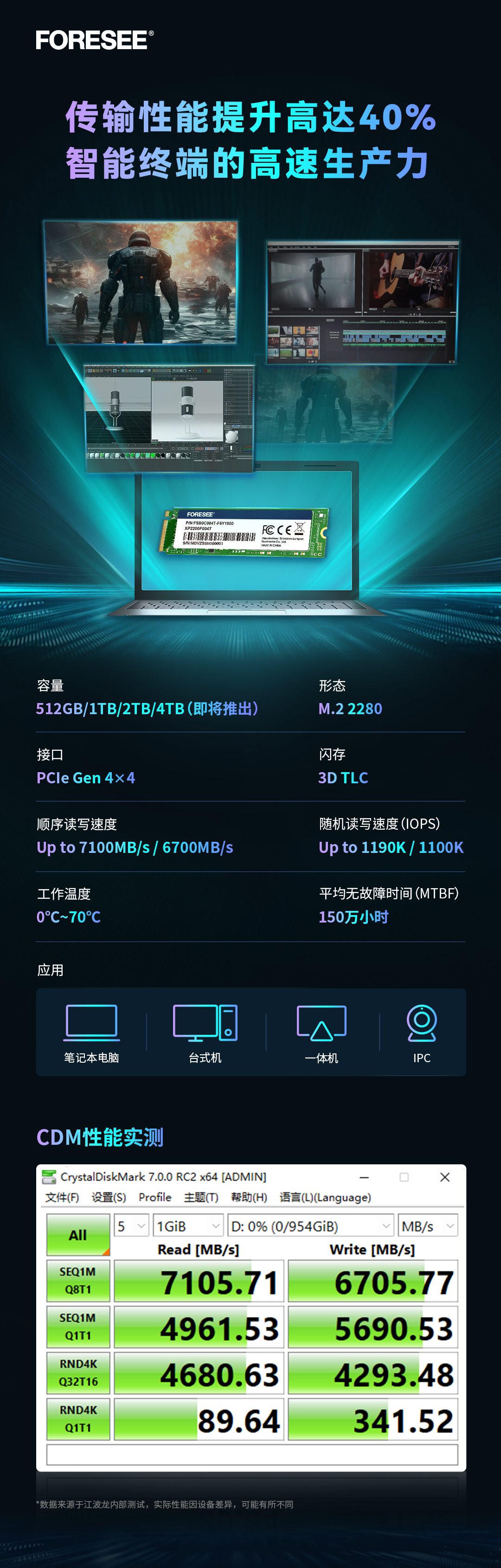 读写性能提高40%！江波龙FORESEE XP2200系列<b class='flag-5'>SSD</b>推出M.2 2280规格