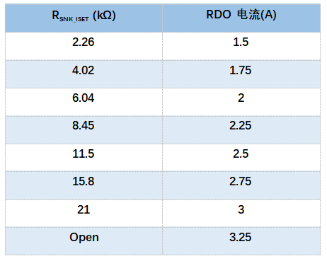 连接器