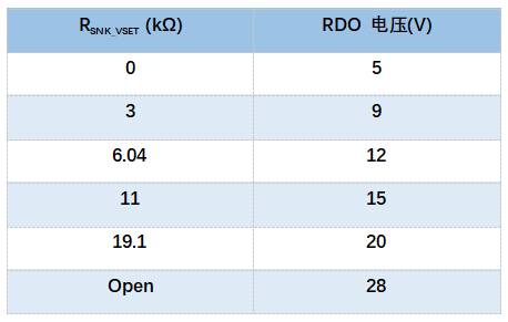 连接器