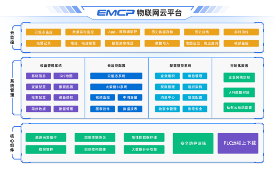 智能停車場<b class='flag-5'>物</b><b class='flag-5'>聯網</b><b class='flag-5'>遠程</b><b class='flag-5'>監控</b><b class='flag-5'>解決方案</b>