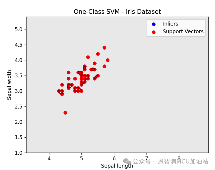 SVM