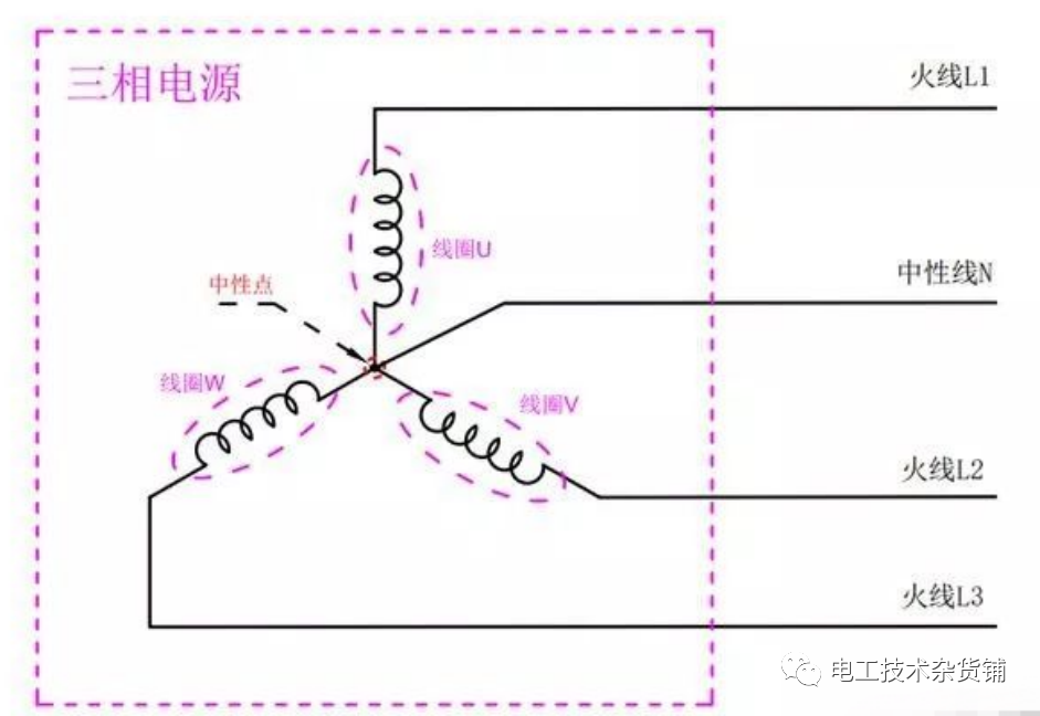 三相四线制电路中,<b class='flag-5'>中性线</b>的作用是什么