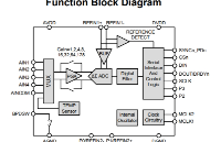 <b class='flag-5'>國產</b><b class='flag-5'>ADC</b>可<b class='flag-5'>100</b>%兼容AD7192<b class='flag-5'>用于</b>電子秤系統