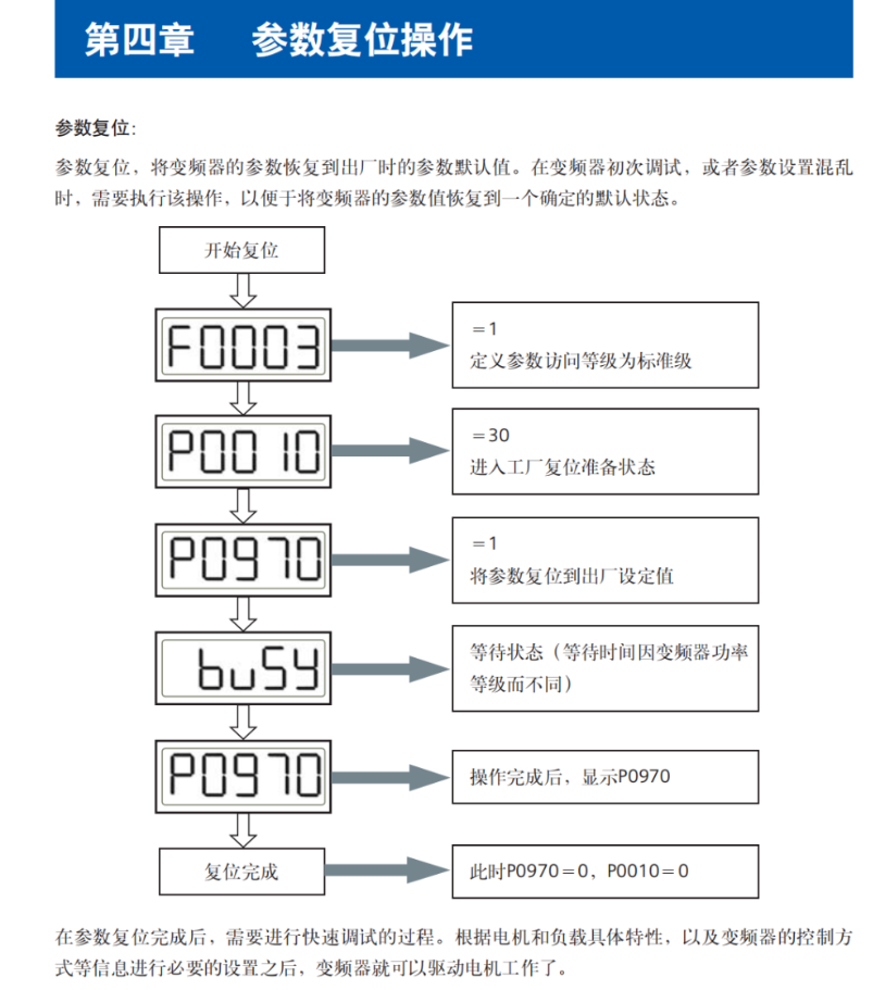 驱动电机