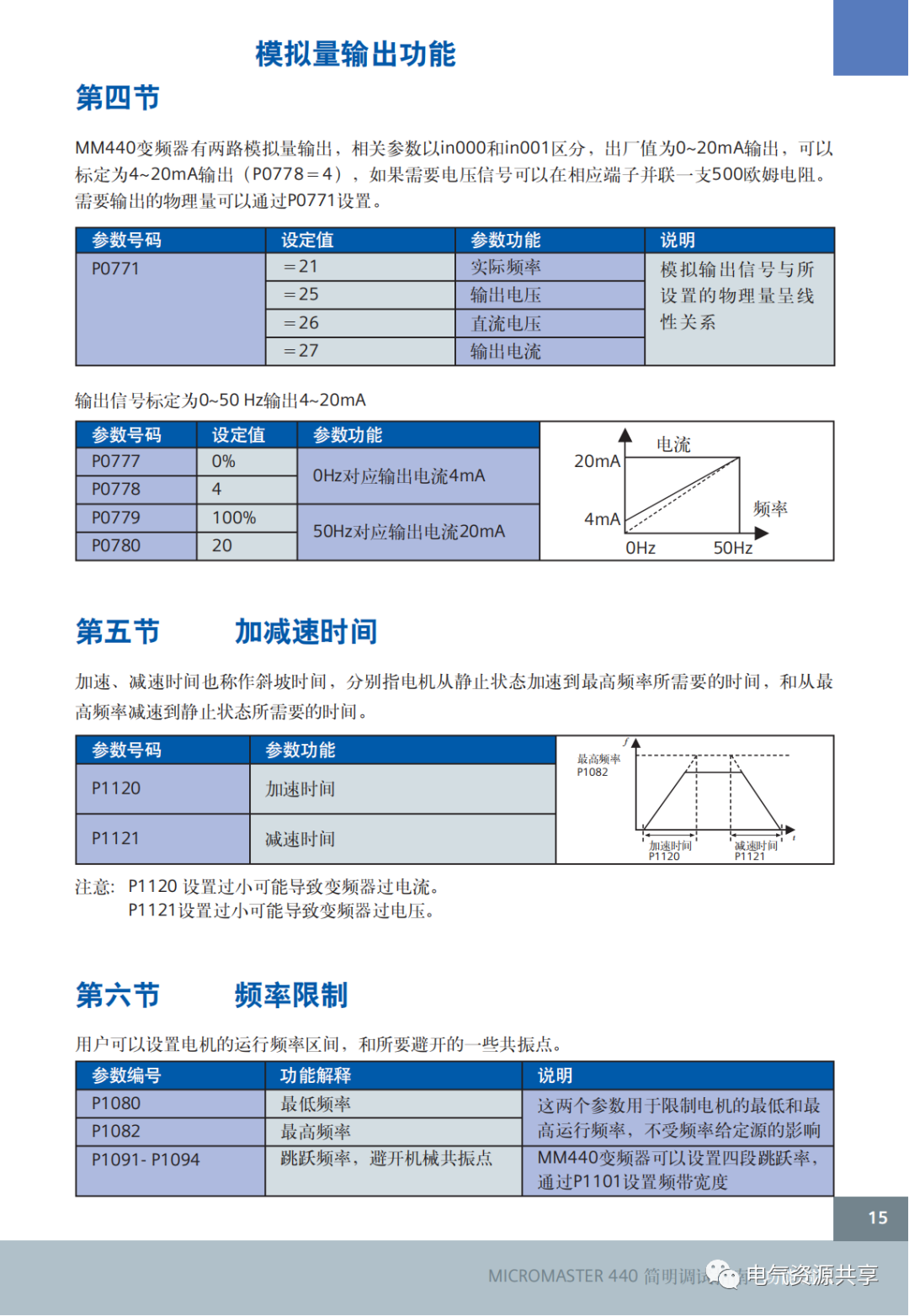 驱动电机