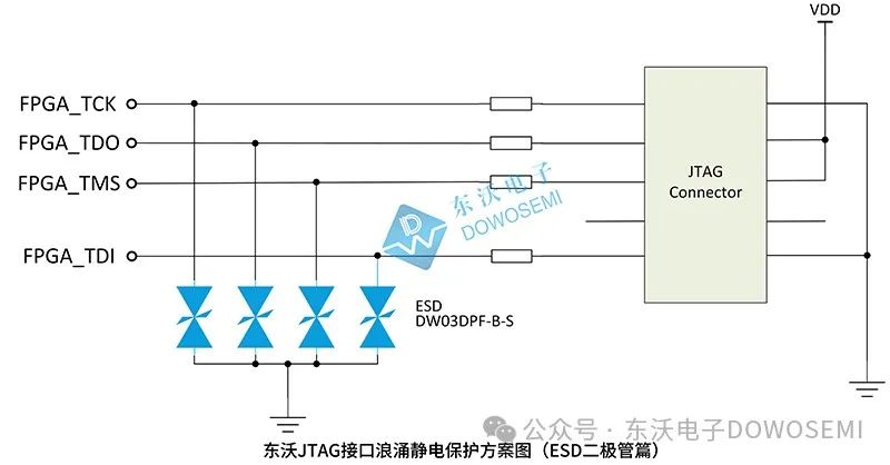 静电保护