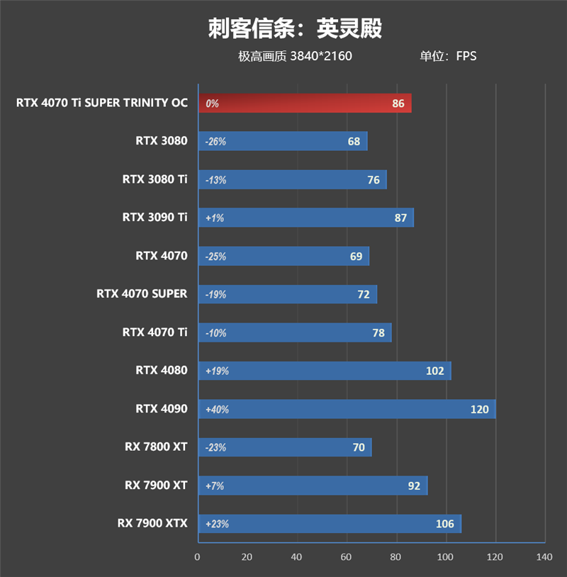 流处理器