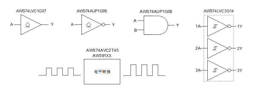 芯片设计