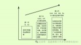 碳化硅SiC功率器件的技术特点及其应用领域