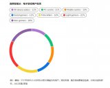 5G时代的<b class='flag-5'>云游戏</b>：如何留住<b class='flag-5'>玩家</b>？