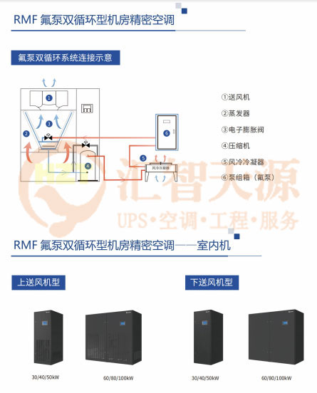 精密空调