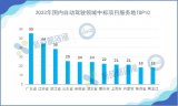 自動駕駛項目中標激增：2023年中國市場總額超70億